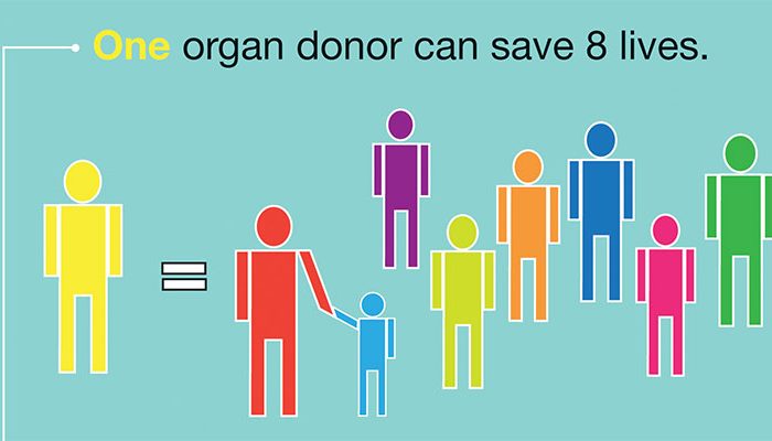 Organ Donation