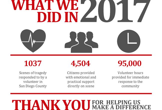 Trauma Intervention Programs